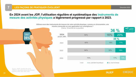 Outdoorvision | Focus sur l’usage des outils numériques dans le suivi des activités sportives  | 5 - Equipements et lieux de pratique | Scoop.it