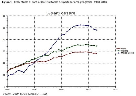 L'Italia dei parti cesarei. Annalisa Scognamiglio | Disease mongering | Scoop.it