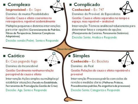 Simples, Complicado, Complexo ou Caótico | E-Learning-Inclusivo (Mashup) | Scoop.it