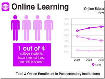30 infografías sobre eLearning | Notas de eLearning | Educación en Castilla-La Mancha | Scoop.it
