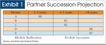 How to manage internal succession | Family Office & Billionaire Report - Empowering Family Dynasties | Scoop.it