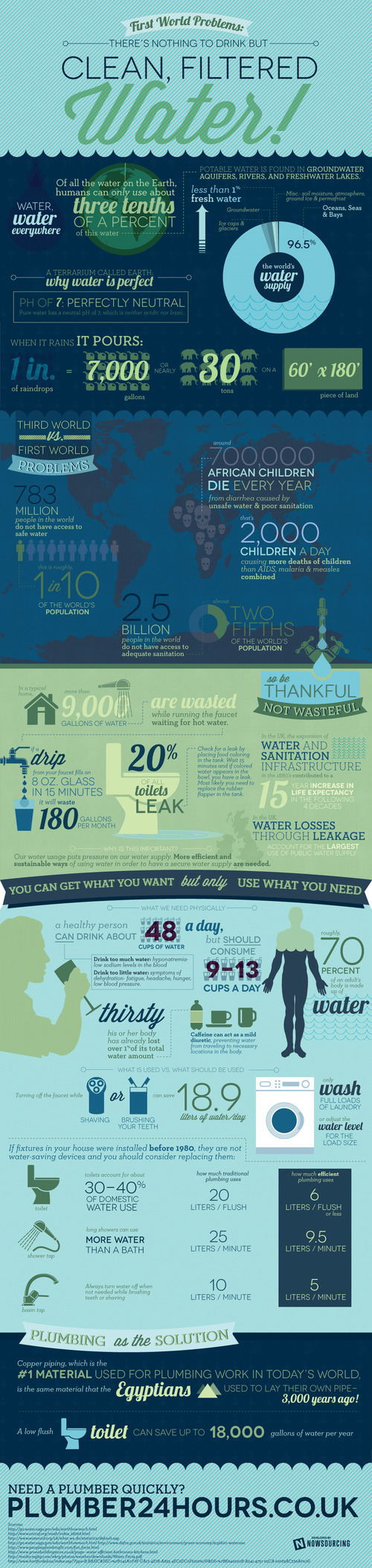 Water: Global facts + statistics [infographic] | albertrsp