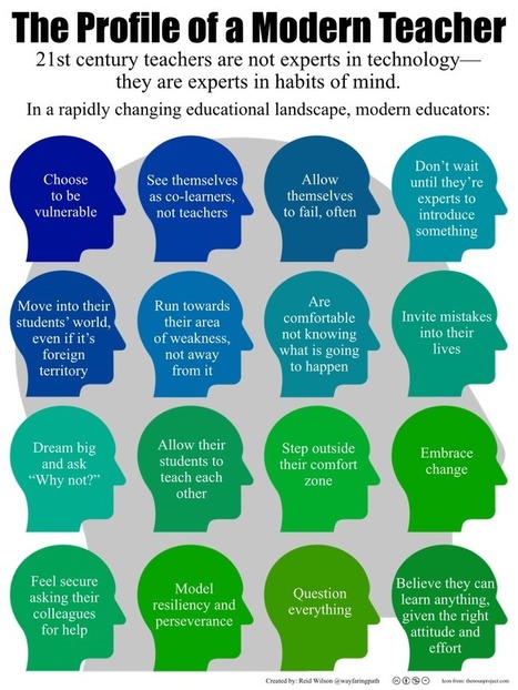 The Profile of a Modern Teacher | Infographic | Training and Assessment Innovation | Scoop.it