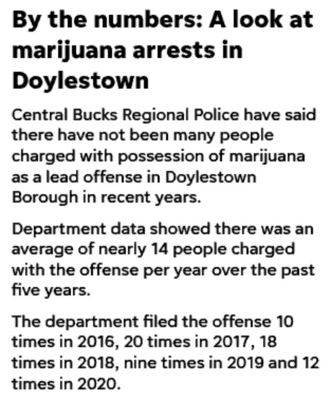 Doylestown Borough Approves Relaxed Cannabis (aka marijuana) Penalty | Newtown News of Interest | Scoop.it