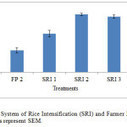 GHANA: Evaluation of System of Rice Intensification (SRI) for Enhanced Rice (Oryza sativa L.) Production in the Guinea Savannah Zone of Ghana - Current Agriculture Research Journal | SRI Global News ++ March - May 2025    System of Rice Intensification (SRI) | Scoop.it