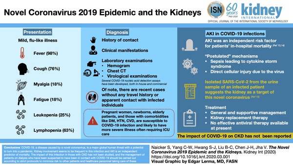 SARS-CoV2 in the peritoneal waste in a patient treated with peritoneal dialysis | Peritoneal dialysis | Scoop.it