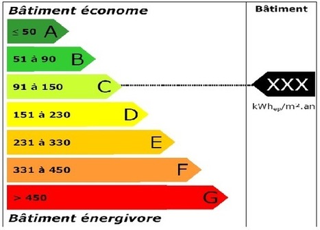 FDA, facing cybersecurity threats, tightens medical-device ... - Enjeux | Innovating to what's next... | Scoop.it