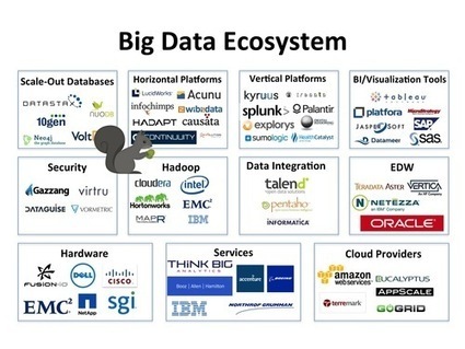 The Big Data Ecosystem | Digital Data | Scoop.it
