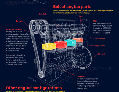 How a Car Engine Works - Animagraffs | tecno4 | Scoop.it