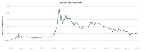 Life after Bitcoin: The next generation of cryptocurrencies - Business Spectator | Peer2Politics | Scoop.it