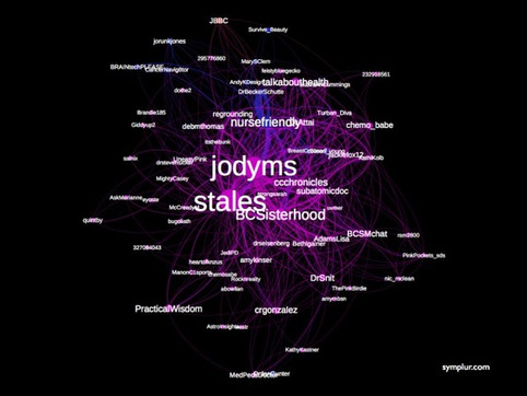 The Flattening of Healthcare: Breaking Down of Barriers in Healthcare Social Media - Twitter Visualized | Patient Self Management | Scoop.it