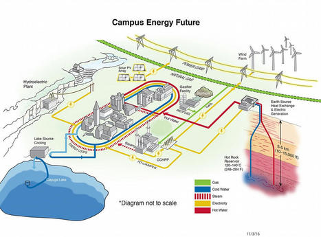 Earth Heat Source, Cornell Engineering - The Future of Geothermal Energy | Technology in Business Today | Scoop.it