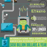 How Social Media Distracts You at Work [INFOGRAPHIC] | Mashable | Public Relations & Social Marketing Insight | Scoop.it