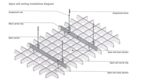 Open Cell Ceiling System Manufacturers Manufa