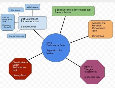 Embracing nonlinear learning in a flipped classroom setting — Emerging Education Technologies | Creative teaching and learning | Scoop.it