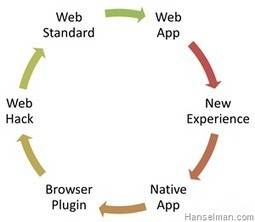 Apps are too much like 1990's CD-ROMs and not enough like the Web - Scott Hanselman | Is the iPad a revolution? | Scoop.it