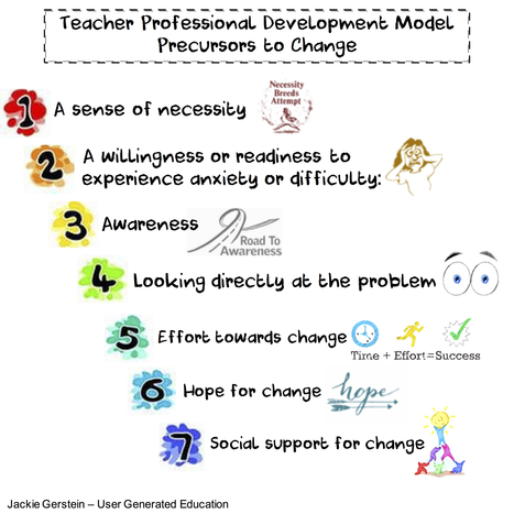 A Model for Teacher Development: Precursors to Change | Daring Ed Tech | Scoop.it