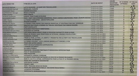 2997 candidats de 37 listes, seuls 81 seront &eacute;lus le 9 juin 2024 | Campagnes en France | Scoop.it