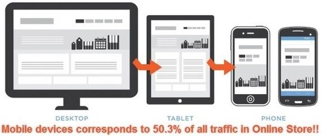 Mobile devices corresponds to 50.3% of all traffic in Online Store | ESDS Software Solution | Public Relations & Social Marketing Insight | Scoop.it