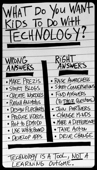 Technology is just a tool | TechTalk | Scoop.it