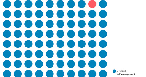 ‘Time to focus on the blue dots’: an RCP workshop discussion on the NHS shift from hospital to community | RCP | UK social care and health policy | Scoop.it