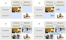 Refonder l’école ou la flipper ? | Université et numérique | Scoop.it