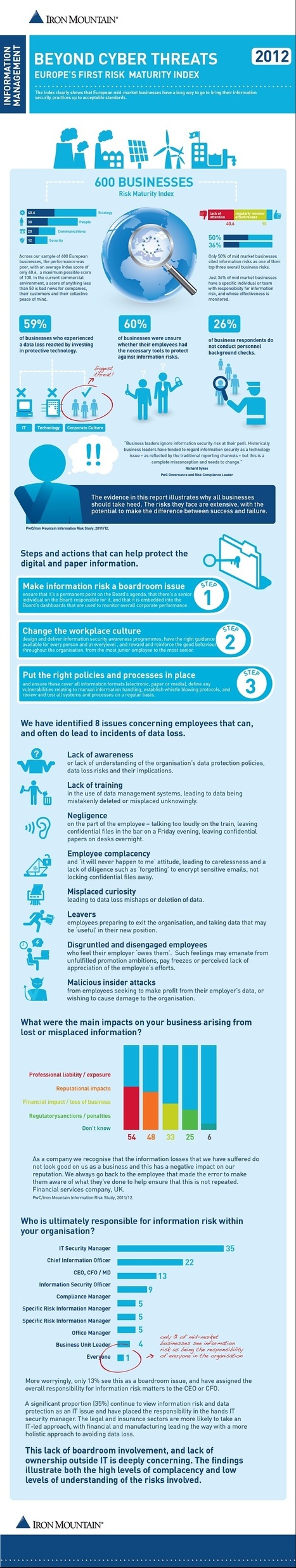 Infographic of the week: Why ignoring information security is lethal | Pedalogica: educación y TIC | Scoop.it