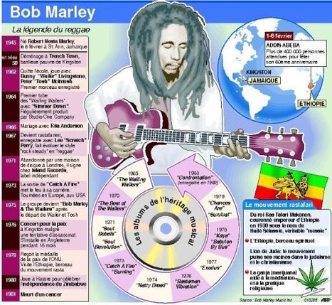 Bob Marley, le "pape du reggae", mourait il y a 30 ans | 10 mai | Scoop.it