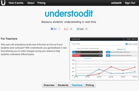 Understoodit in Education | Higher Education in the Future | Scoop.it