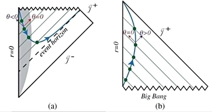 Nueva ley implica que el tiempo termodin&aacute;mico corre hacia atr&aacute;s dentro de los agujeros negros | Universo y F&iacute;sica Cu&aacute;ntica | Scoop.it