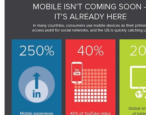 Why Smart Social Media Marketers Care About Mobile Optimization | Hubspot | Public Relations & Social Marketing Insight | Scoop.it