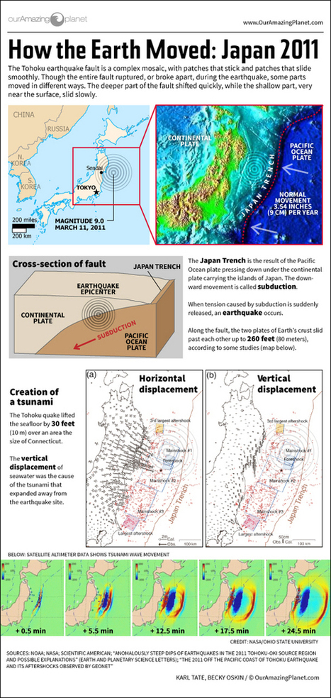 How Japan's 2011 Earthquake Happened (Infographic) | Mr Tony's Geography Stuff | Scoop.it