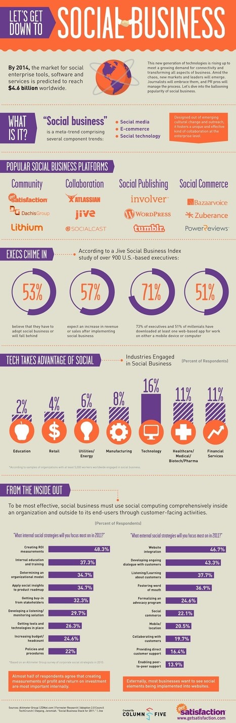 Social Business / Infographics | Simply Social Media | Scoop.it