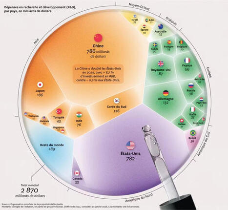 #recherche #innovation #g&eacute;opolitique #data #enseignementsup&eacute;rieur #souverainet&eacute;num&eacute;rique #retd | Bertrand Mocquet - Ph. D. | Kunming-Yunnan | Scoop.it