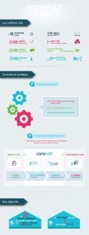 Carenity et les maladies chroniques en infographies | Buzz e-sante | Scoop.it