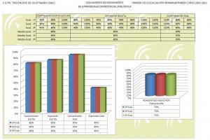 Plantillas deEvaluación de Competencias Básicas para Educación Física en Primaria y Secundaria | Educación Física. Compartiendo en la Red | Scoop.it