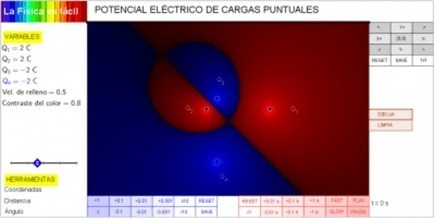 Física de 2º de Bachillerato  | Artículos CIENCIA-TECNOLOGIA | Scoop.it