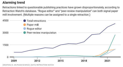 La prolifération des articles scientifiques falsifiés générés par IA de type GPT sur Google Scholar : une menace croissante pour l'intégrité de la recherche académique, des chercheurs mettent en garde | Veille #Cybersécurité #DCIT Conseil | Scoop.it