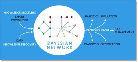 BayesiaLab 5.0: Analytics, Data Mining, Modeling & Simulation | E-Learning-Inclusivo (Mashup) | Scoop.it