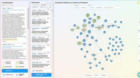 ResearchRabbit | El rincón de mferna | Scoop.it