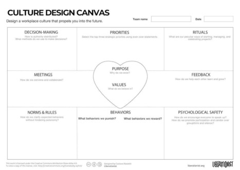 The Culture Design Canvas — Download The Official Template | Devops for Growth | Scoop.it