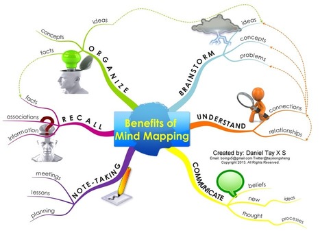 Visual Featuring The 6 Benefits of Mind Maps | Education & Numérique | Scoop.it