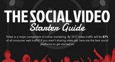 Infographic: The Social Video Starter Guide for PR Pros | Cision | Public Relations & Social Marketing Insight | Scoop.it