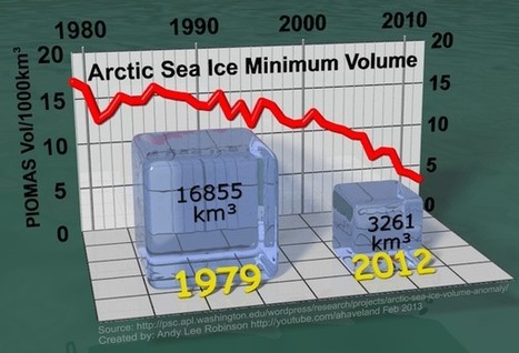 Arctic Death Spiral Bombshell: CryoSat-2 Confirms Sea Ice Volume Has Collapsed | CLIMATE CHANGE WILL IMPACT US ALL | Scoop.it