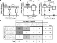 An Age-Based Framework for Evaluating Genome-Scale Sequencing Results in Newborn Screening - J Pediatr | dépistage néonatal | Scoop.it