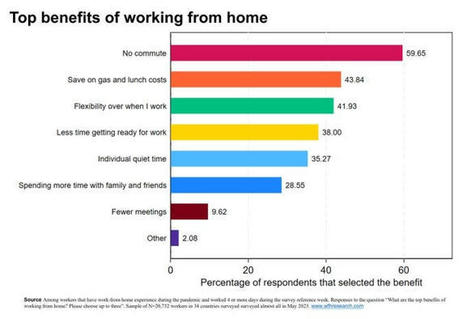 Work Realities: Home Sweet Home Vs Life on the Road | HR Transformation | Scoop.it