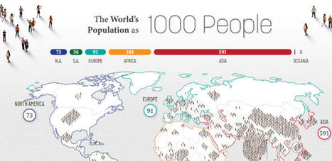 Interactive Map: The World as 1,000 People | Stage 5  Changing Places | Scoop.it