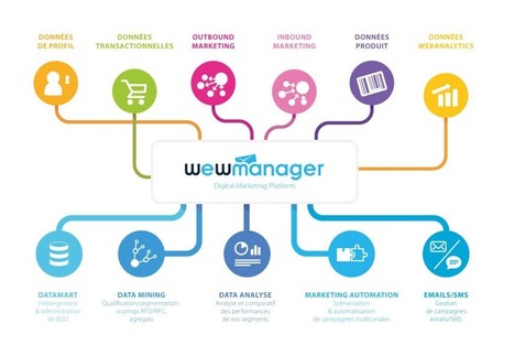Data Mining : Les 3 commandements | CRM - eCRM - Social CRM | Scoop.it
