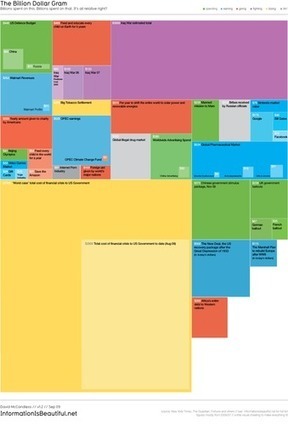Crear infografías online: herramientas y buenas prácticas | Utilización de Twitter la Educación | Scoop.it