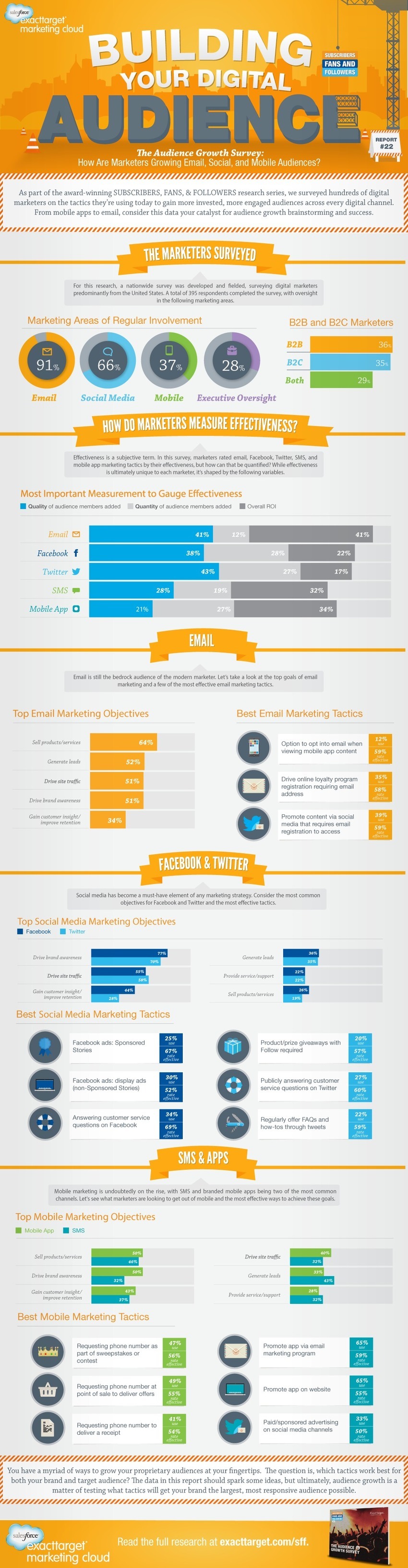 How to Grow Your Email, Mobile, & Social Audiences [INFOGRAPHIC] - Pardot | #TheMarketingAutomationAlert | The MarTech Digest | Scoop.it